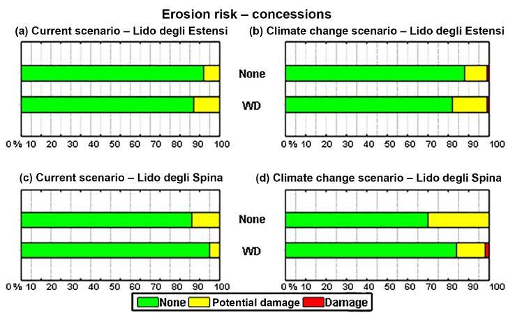 Modellazione dei danni Eventi (storici +