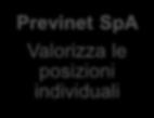 valore quota Previnet SpA Calcola valore