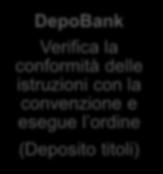 Dà istruzioni a DepoBank DepoBank