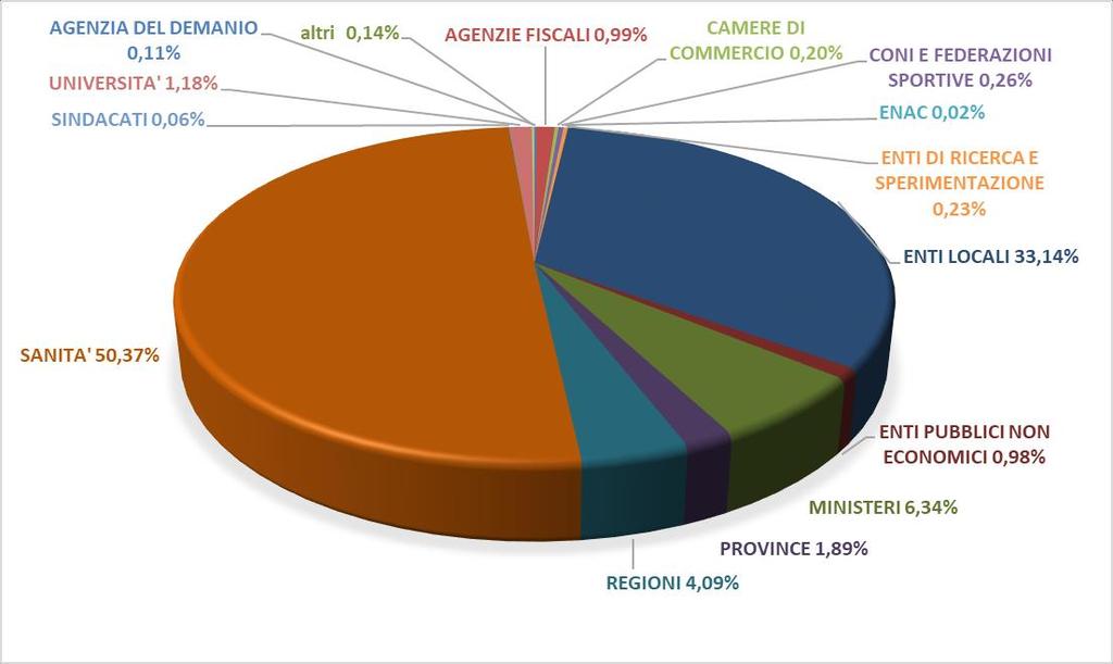 234 Maschi 37,63% Femmine 62,37%