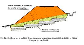 La protezione dei rilevati L impiego dei non tessuti In