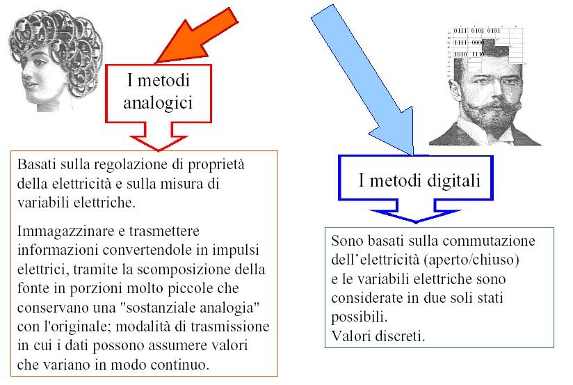 Digitale vs.