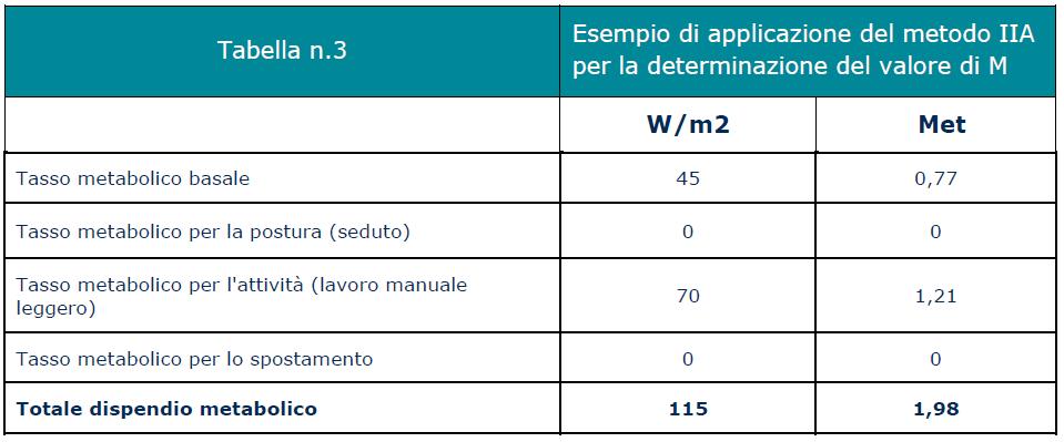 Nella valutazione di tipo IIA, viene considerato nel dettaglio il contributo di ogni singola componente di un attività lavorativa (postura, energia metabolica basale, tipo di attività, movimento del