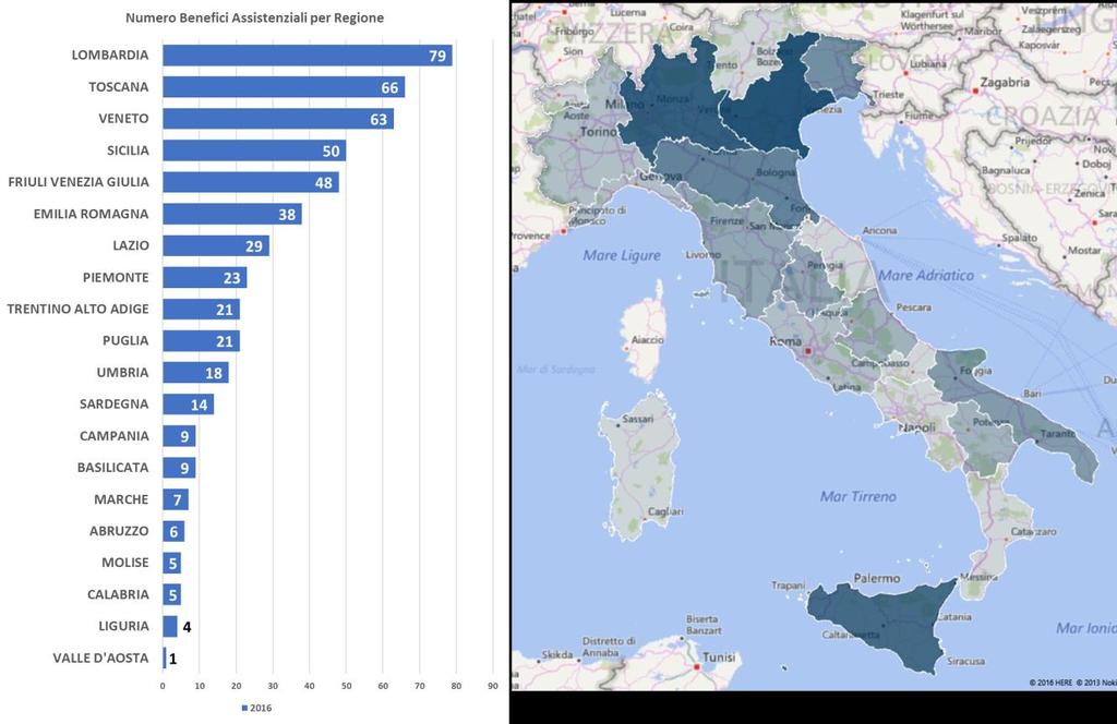 016 Commenti: - Da inizio 2016 sono stati concessi 516 benefici, per un importo di oltre 1.