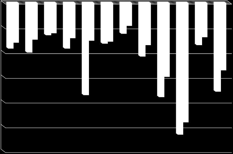 250-21,3% Ricover i