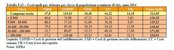 Analisi piani finanziari COSTI SERVIZIO