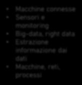 Exprivia Italtel approach Macchine connesse Sensori e monitoring Big-data, right data