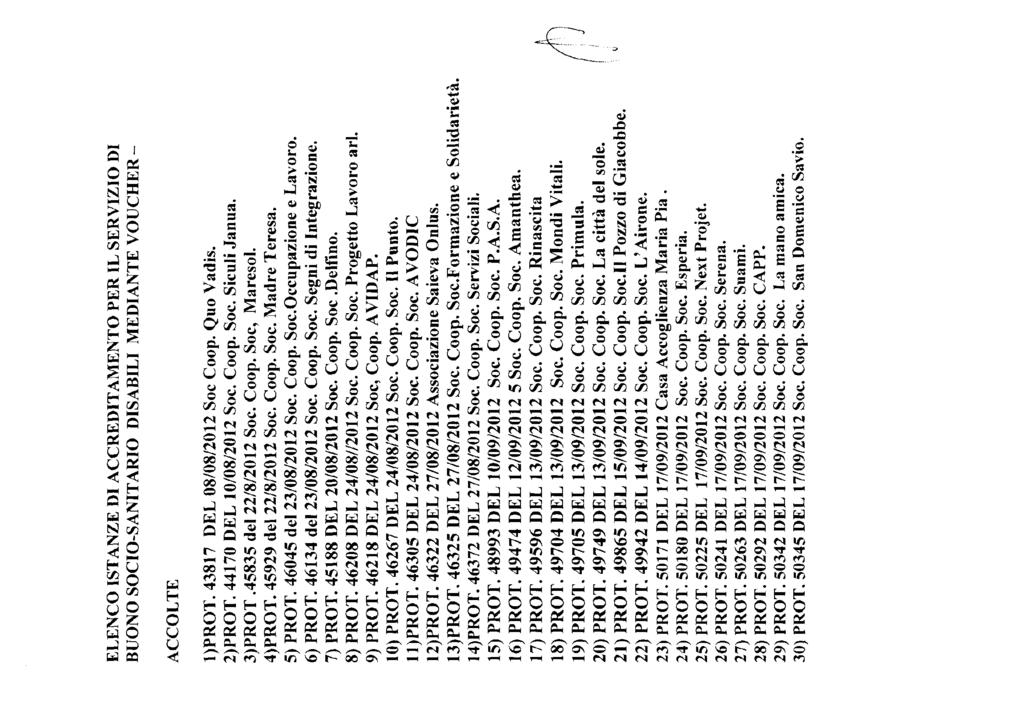 ELENCO ISTANZE DI ACCREDITAMENTO PER IL SERVIZIO DI BUONO SOCIO-SANITARIO DISABILI MEDIANTE VOUCHER - ACCOLTE 1)PROT. 43817 DEL 08/08/2012 Soc Coop. Quo Vadis. 2)PROT. 44170 DEL 10/08/2012 Soc. Coop. Soc. Siculi Janua.