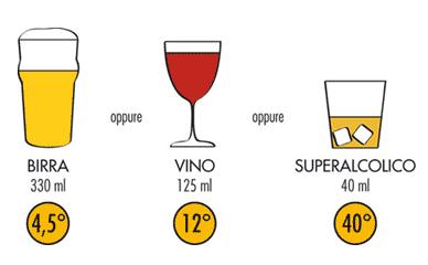 UNITÀ ALCOLICA L Unità Alcolica (UA) corrisponde a 12 grammi di alcol etilico quantità approssimativamente contenuta in: - una