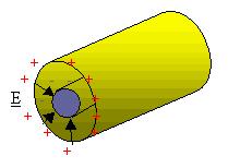 Nel SI le capacità si misuano in C/V; l unità di misua è chiamata Faad (F) così definita: FC/V Nella patica si usano condensatoi di geometia piuttosto semplice.