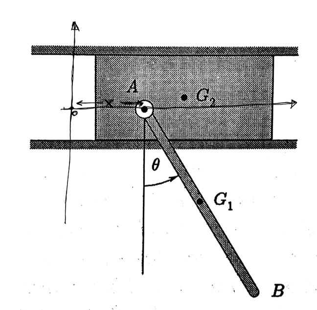 SOLUZIONE. Se (c, c ) sono le due coordinate del vettore AG, abbiamo x G x + c ẋ G ẋ y G c ẏ G Pertanto l energia cinetica della lamina è T Mẋ.