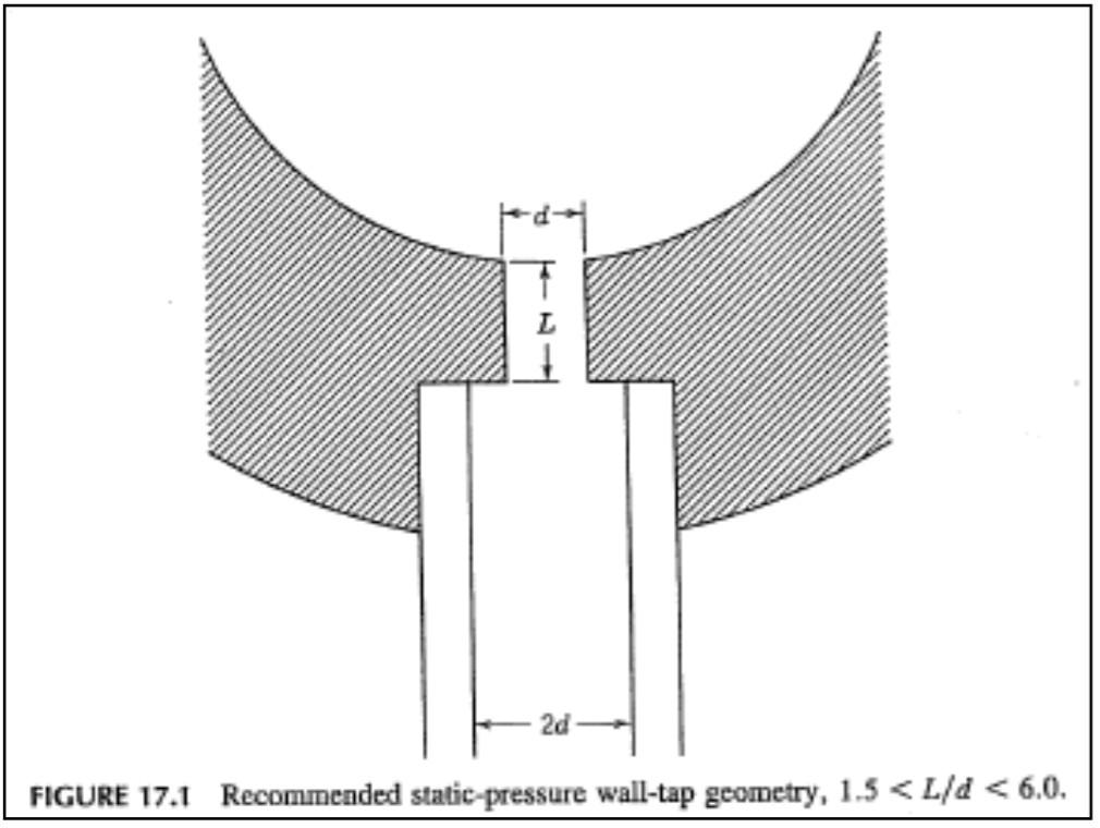 Misure di pressione statica nei flussi wall taps 37 Si assume che la pressione statica corretta si ottiene con un piccolo