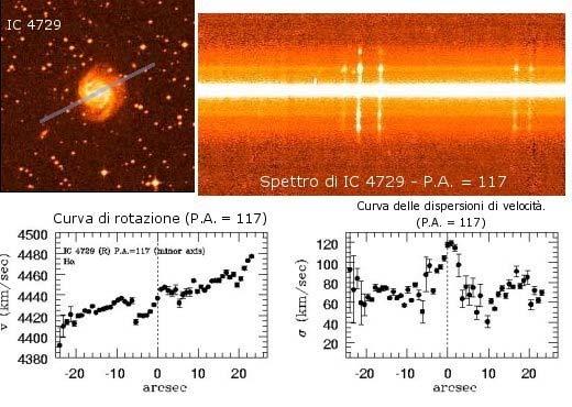 Survey extragalattica con TT1 Oggetto dello studio: tutte le galassie luminose (B<12 mag) osservabili da TT1 ~ 500 galassie di tutti i tipi morfologici (spirali, ellittiche, ) ~ 500 notti di
