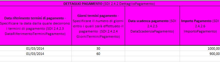 Sezione DATI FATTURA DETTAGLIO