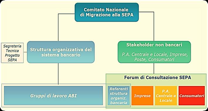 interessa il settore bancario e la clientela tutta: consumatori,