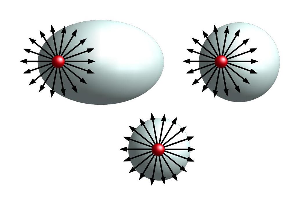 Teorema di Gauss Se la sorgente del campo è esterna a una superficie chiusa, tante linee entrano quante escono: il flusso è quindi nullo Se la sorgente è interna, non importa in quale punto la metto,