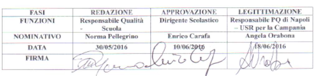 1 INDICE 1. SCOPO 2. CAMPO DI APPLICAZIONE 3. RESPONSABILITA 4. DESCRIZIONE DELLE ATTIVITÀ 5.