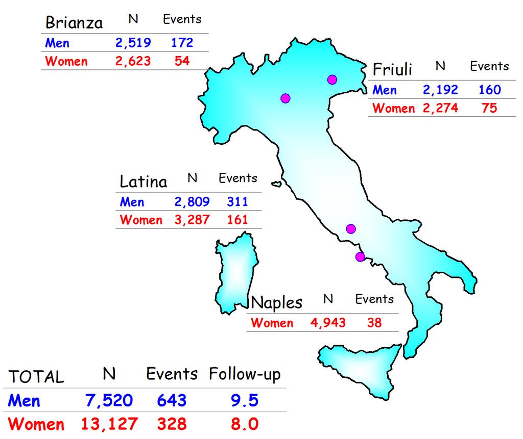 Studi Longitudinali, uomini e donne 35-69 anni G.