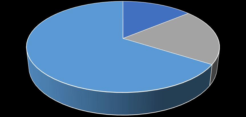 Analisi dei risultati Avviso area di crisi Terni _ Narni 5 3. LOCALIZZAZIONE Distribuzione imprese ammesse per LOCALIZZAZIONE Comune di localizzazione imprese n.