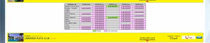 Per ogni pacchetto turistico disponibile vengono riportati i seguenti dati: a) Destinazione (Es. Canarie) b) Nome della struttura, del pacchetto turistico (roulette) o del tour / crociera / etc.