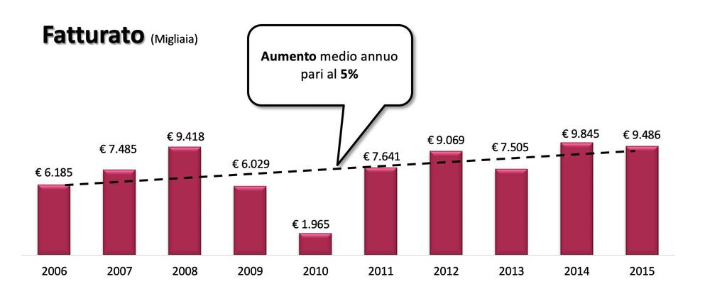 4. Economia e Gestione Aziendale /C Quanto è