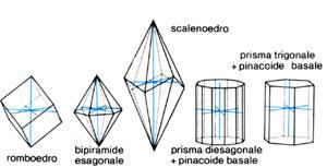 Sistema TRICLINO Gli assi cartesiani sono diversi tra loro e lo stesso vale per gli angoli.