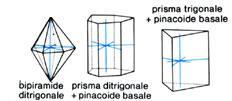 - bipiramide trigonale - bipiramide esagonale - prisma ditrigonale - prisma esagonale - prisma