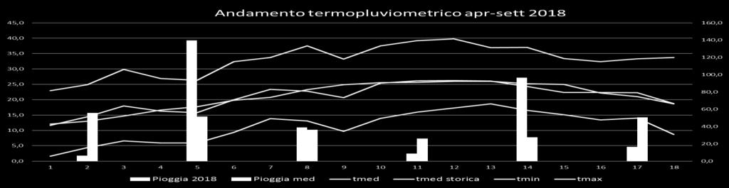 Modello IPI