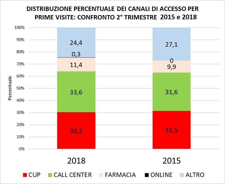 PROFILO DI UTILIZZO DEI