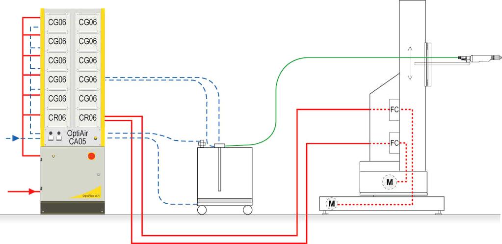 Pistole Impianto automatico con  Reciprocatore con pistole Sistema di controllo OptiFlex A1