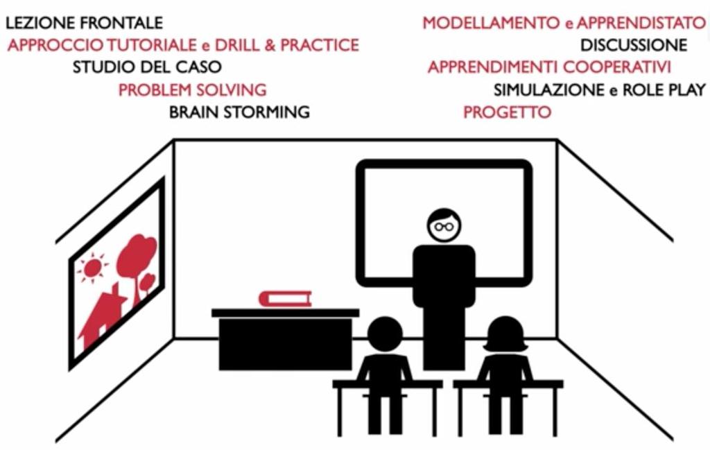 ruoli, regole e situazioni Progetto e Ricerca: sono processi continui di problem solving che si concludono con la realizzazione di un elaborato di progetto di cui sono state definite a priori le