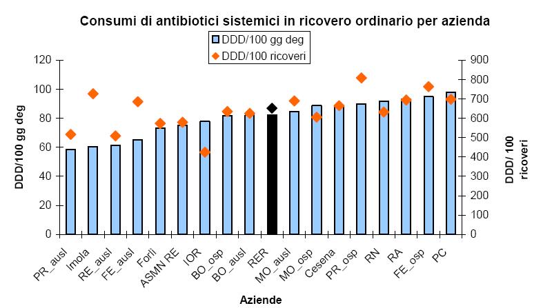 PCT: quali cambiamenti dopo implem. della richiesta ed utilizzo?