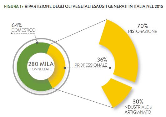 LA PRODUZIONE DI