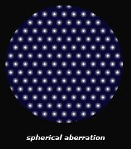 Aberrazioni monocromatiche 10 Aberrazione sferica Più che essere dovute a difetti dei sistemi ottici, spesso le aberrazioni di tipo assiale si verificano perché la semplice teoria parassiale non è un
