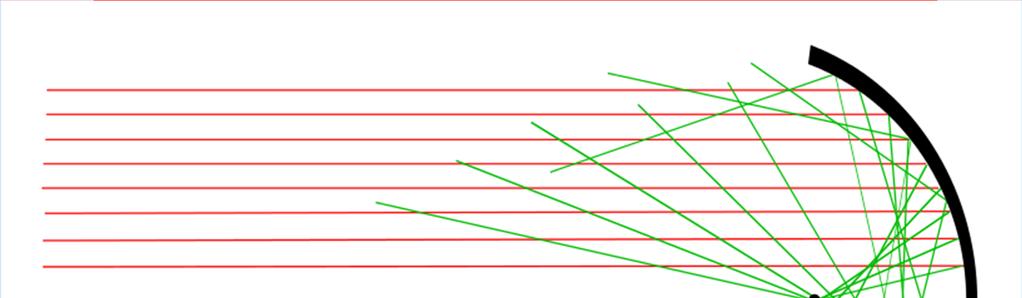 Aberrazioni monocromatiche 11 Riflessione di un fascio di raggi