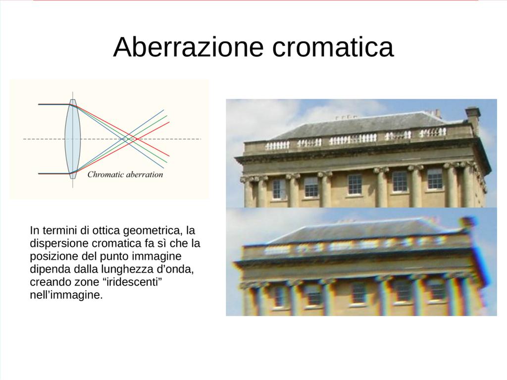 Aberrazioni