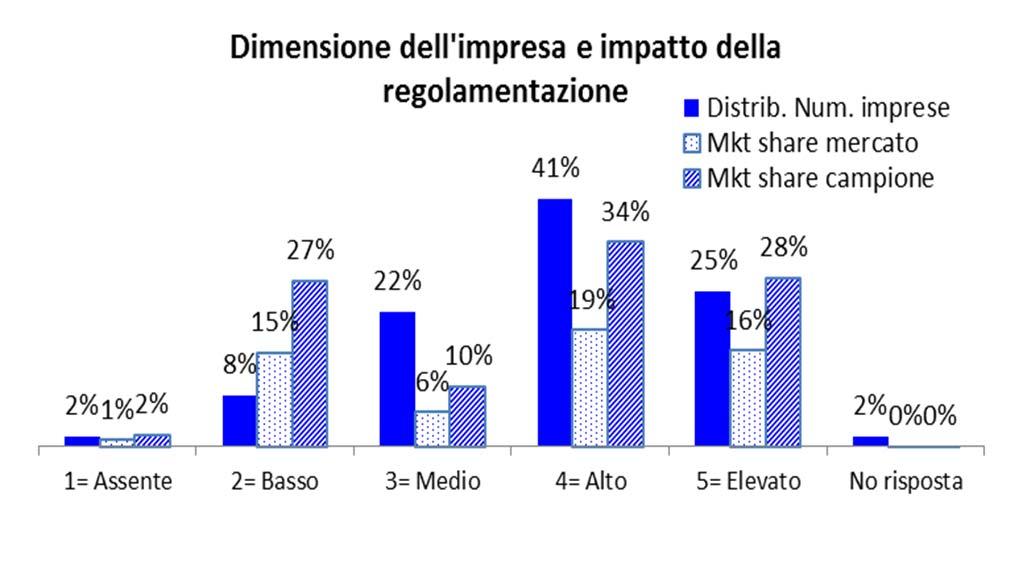 Sezione A: risultati generali percezione industria assicurativa (6 di 10) A.