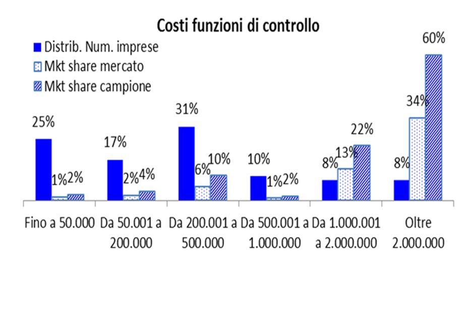 Sezione B: risultati approfondimento Regolamento n 20 IVASS/ISVAP (4 di 5) B.