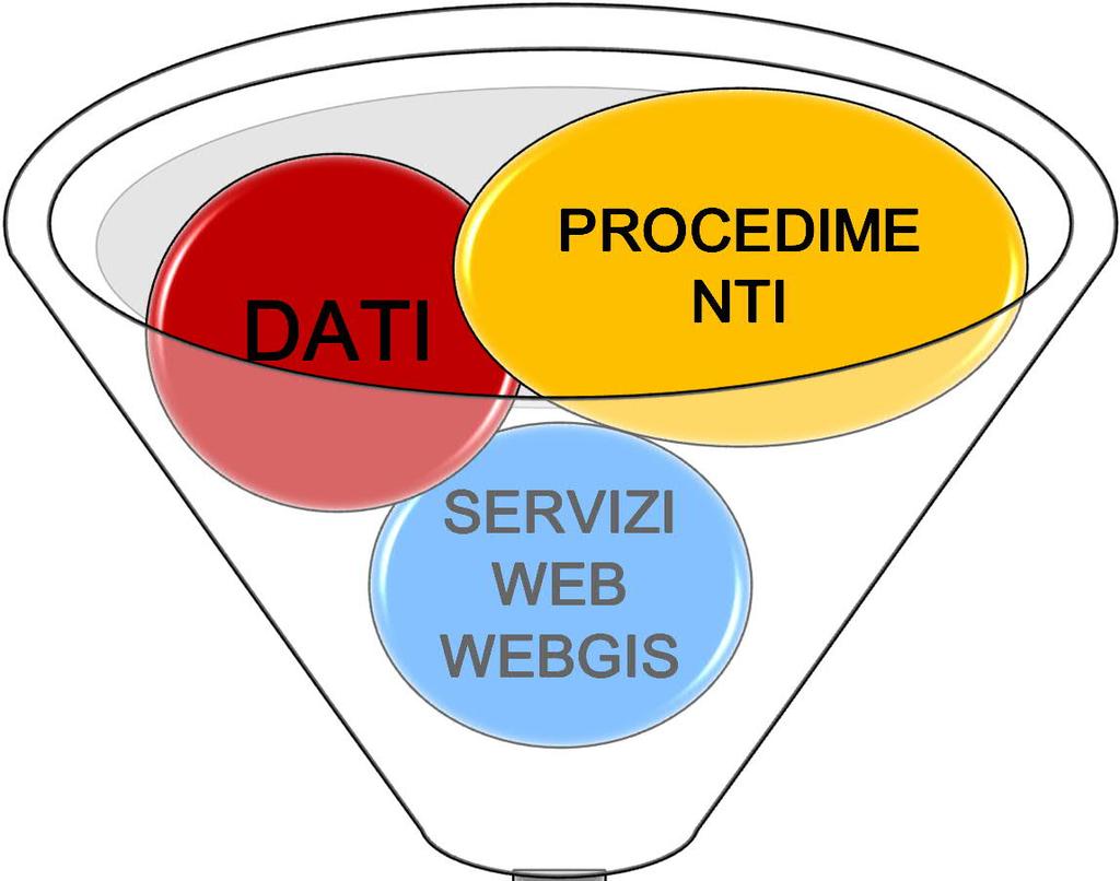 SisMicA Implementazioni applicative web e webgis Ing.