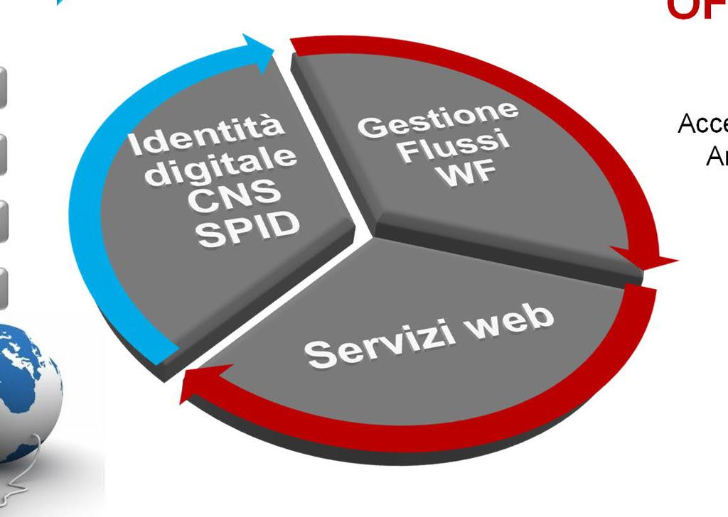 Esito Procedimento 70 670 pratiche 16 690 procedimenti Ing.