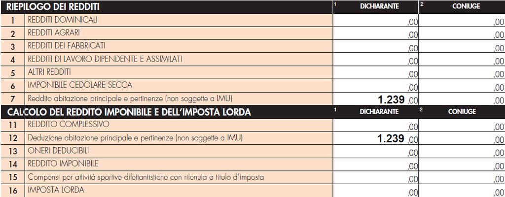 Il reddito dell abitazione e della pertinenza concorre alla formazione del reddito complessivo IRPEF e spetta una deduzione di pari importo.