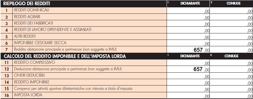 Il reddito dell abitazione e della pertinenza concorre alla formazione del reddito complessivo IRPEF e spetta una deduzione di pari importo.