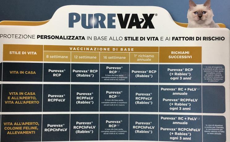 Linee guida VGG, WSAVA 2015 Vaccination