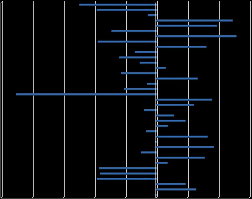 Differenza % tra raccolto vs previsto I semestre 2016 Totale I0485 OSR I0481 ICP I0460 SERIATE I0449 GRAVEDONA I0445 ERBA I0444 VALDUCE I0438 VIGEVANO I0437 PAVIA I0436 SACCO I0435 S. CARLO I0434 S.