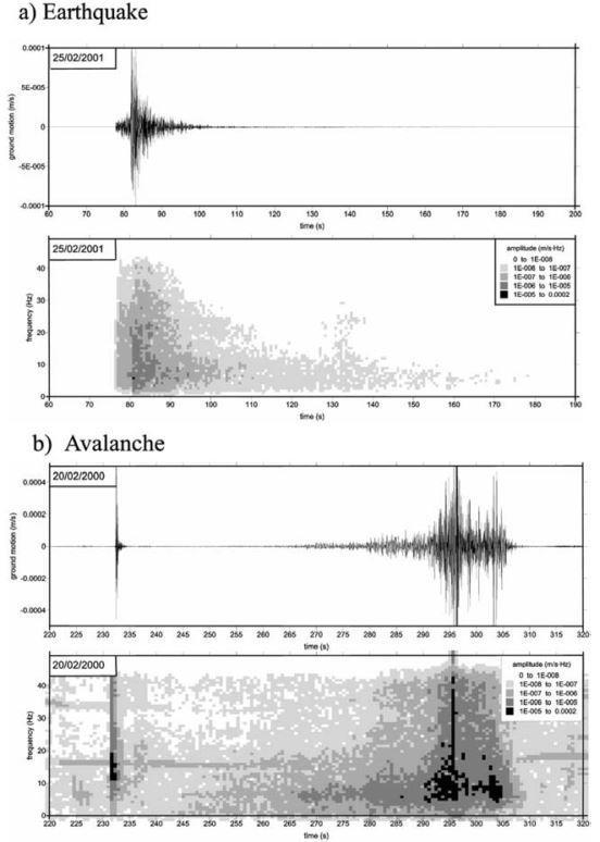 Caratteristiche del segnale sismico generato da valanghe SEGNALE SISMICO GENERATO DA UNA VALANGA: - NON È IMPULSIVO, ma emerge dal rumore di fondo gradualmente - EVOLVE CAOTICAMENTE fino ad un