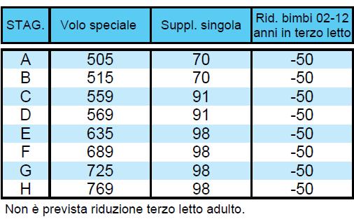 TOURS PACCHETTO 8 GIORNI / 7 NOTTI - VOLI SPECIALI E DI LINEA SUPERTOUR CLASSICO DA DJERBA ****/***** TRATTAMENTO DI PENSIONE COMPLETA INGRESSI INCLUSI MINIMO 25 PARTECIPANTI PULLMAN IN ESCLUSIVA NB.