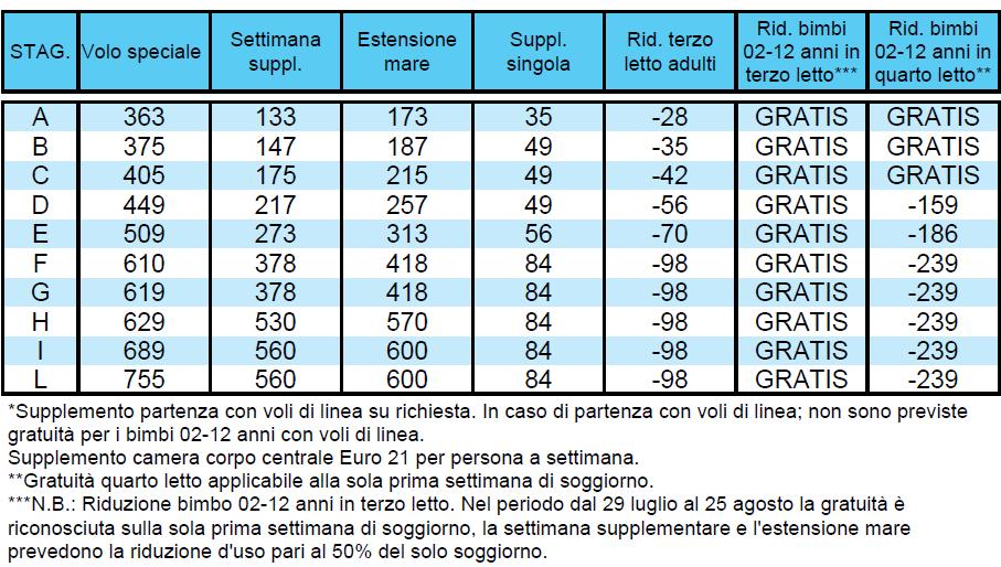 PORT EL KANTAOUI SPECIALE PRENOTA PRIMA: Sconto -15% sulla quota del solo PACCHETTO 8 GIORNI / 7 NOTTI - VOLI SPECIALI E DI LINEA soggiorno per prenotazioni effettuate entro il 28/02/2019 e soggiorni