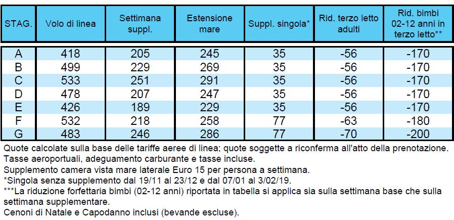 PORT EL KANTAOUI PACCHETTO 8 GIORNI / 7 NOTTI - VOLI DI LINEA HOTEL EL MOURADI PALACE **** SISTEMAZIONE IN CAMERE STANDARD TRATTAMENTO DI ALL INCLUSIVE MINIMO 16 PARTECIPANTI WWW.ELMOURADI.