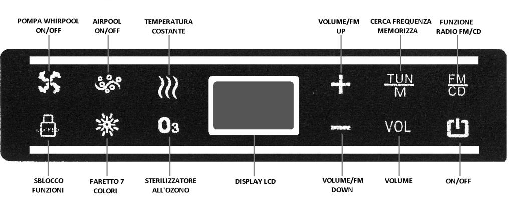 6. - Manutenzione 6.1 - Per la pulizia quotidiana della vasca possono essere utilizzati gli abituali detergenti liquidi e panno soffice, ad eccezione di detergenti contenenti acetone o ammoniaca; 6.