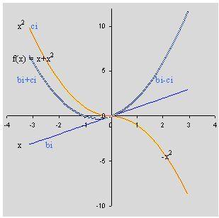 F16.JPG ---- Data, allora, una funzione generica f(x) e calcolati i coefficienti bi e ci, bisogna ricombinare tali coefficienti al fine di ritrovare la funzione f(x). F11.